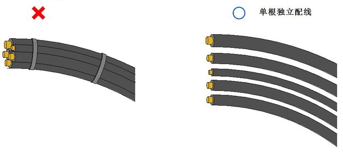堅持拖鏈電纜曲折局部的自在度