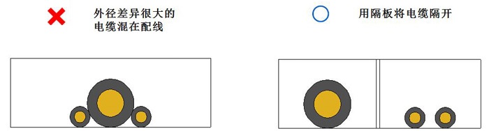 用隔板將拖鏈電纜離隔