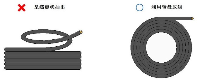 抽取拖鏈電纜時不能歪曲