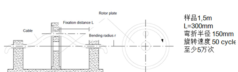 測試二:彎折及改變