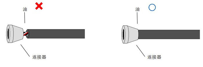 防止毗連器根部向電纜外部滲油