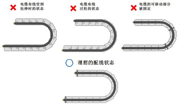 拖鏈電纜的牢固體例