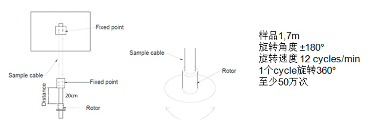 測試七:垂直改變