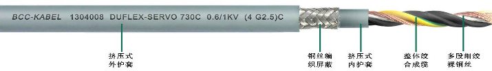 雙護套柔性伺服機電公用屏障電纜 雙護套柔性伺服機電公用屏障電纜