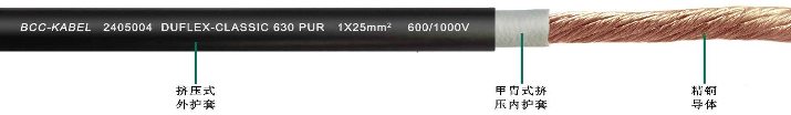 PUR單芯能源電纜 PUR單芯能源電纜